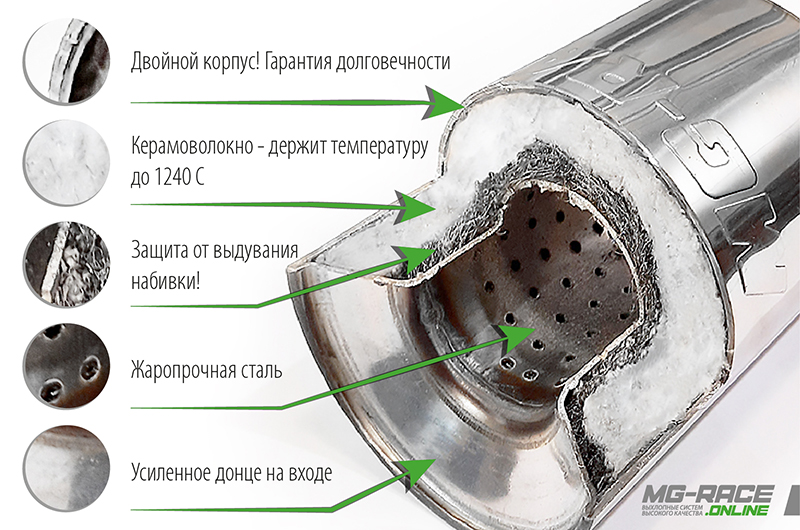 Пламегасители (верх) на Acura MDX II (2006-2013) 3,7л. 300л.с.  , MG-Race